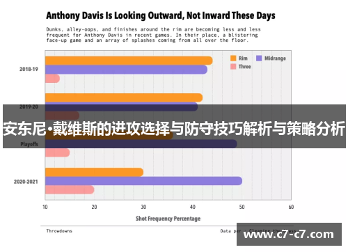 安东尼·戴维斯的进攻选择与防守技巧解析与策略分析