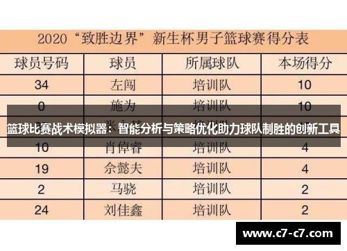 篮球比赛战术模拟器：智能分析与策略优化助力球队制胜的创新工具