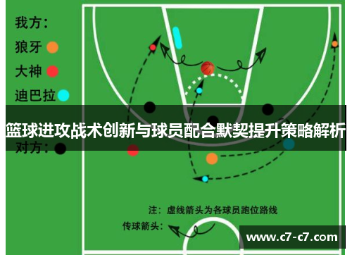 篮球进攻战术创新与球员配合默契提升策略解析