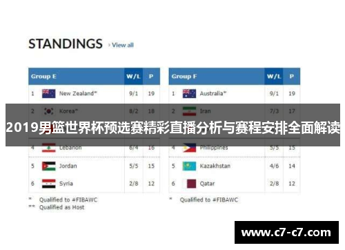 2019男篮世界杯预选赛精彩直播分析与赛程安排全面解读