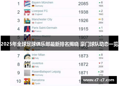 2025年全球足球俱乐部最新排名揭晓 豪门球队动态一览