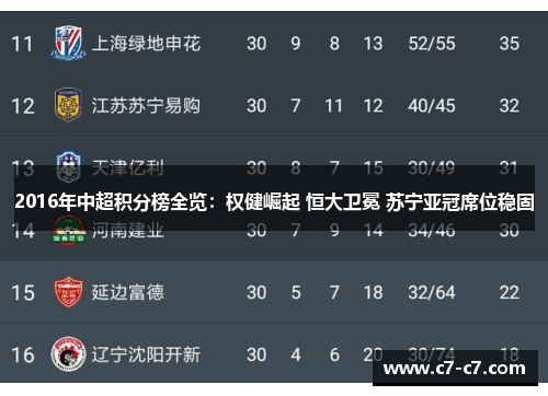 2016年中超积分榜全览：权健崛起 恒大卫冕 苏宁亚冠席位稳固
