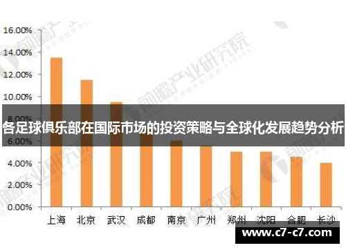 各足球俱乐部在国际市场的投资策略与全球化发展趋势分析