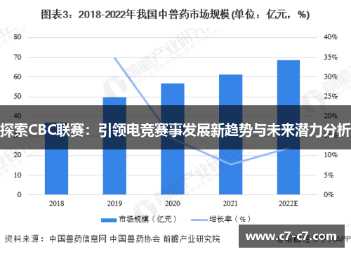 探索CBC联赛：引领电竞赛事发展新趋势与未来潜力分析