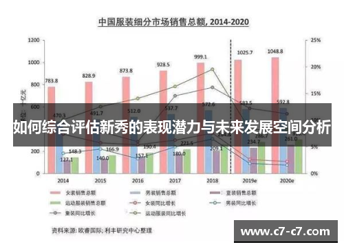 如何综合评估新秀的表现潜力与未来发展空间分析