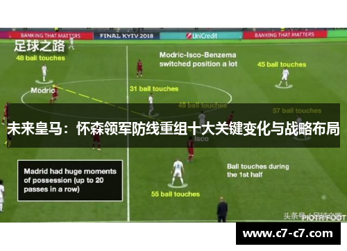 未来皇马：怀森领军防线重组十大关键变化与战略布局