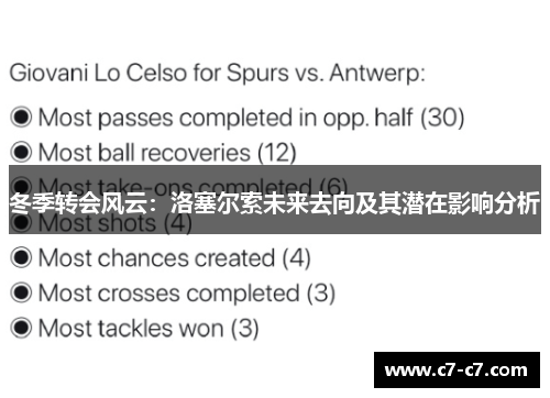 冬季转会风云：洛塞尔索未来去向及其潜在影响分析