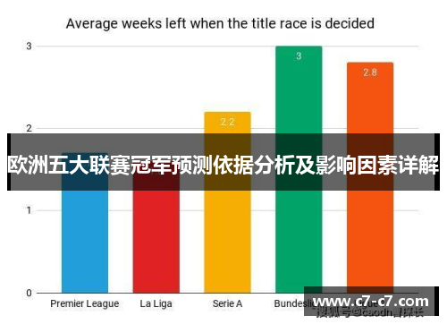 欧洲五大联赛冠军预测依据分析及影响因素详解