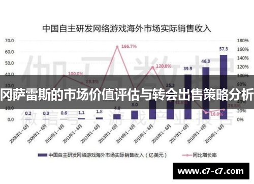 冈萨雷斯的市场价值评估与转会出售策略分析