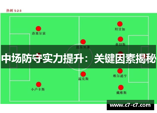 中场防守实力提升：关键因素揭秘