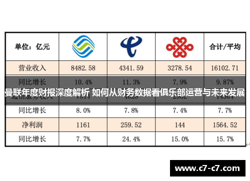 曼联年度财报深度解析 如何从财务数据看俱乐部运营与未来发展