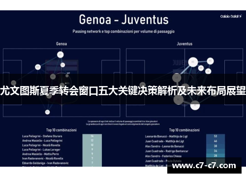 尤文图斯夏季转会窗口五大关键决策解析及未来布局展望 尤文图斯夏季转会窗口五大关键决策解析及未来布局展望
