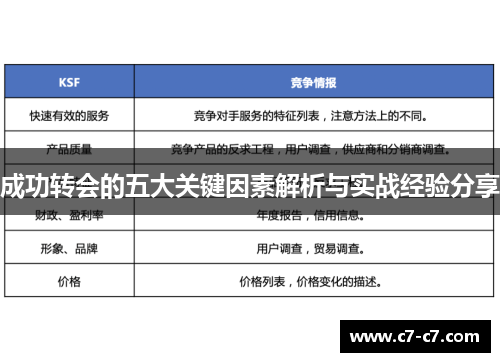成功转会的五大关键因素解析与实战经验分享