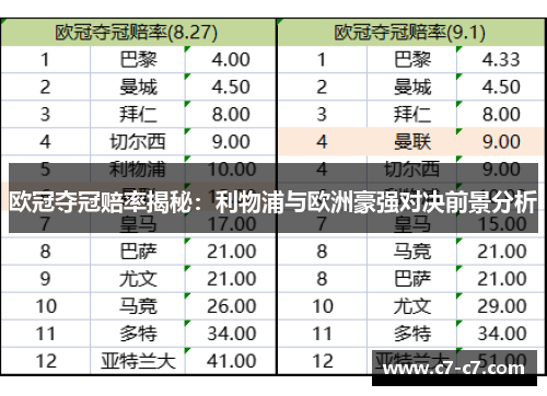 欧冠夺冠赔率揭秘：利物浦与欧洲豪强对决前景分析