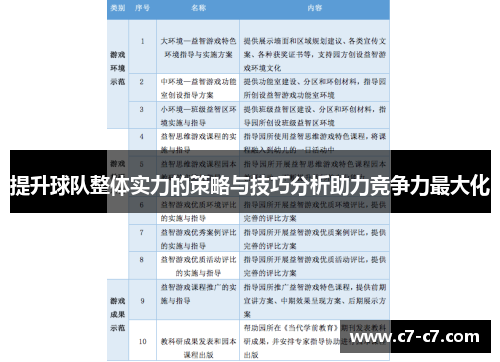 提升球队整体实力的策略与技巧分析助力竞争力最大化 提升球队整体实力的策略与技巧分析助力竞争力最大化