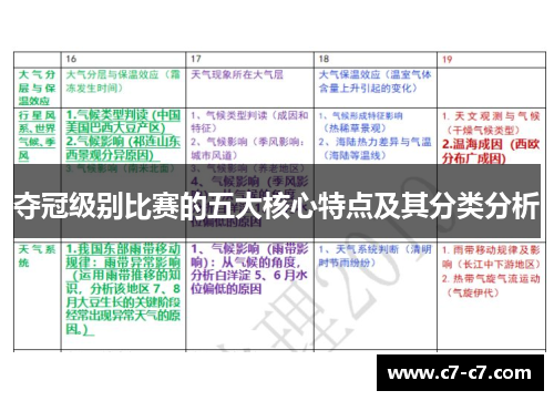 夺冠级别比赛的五大核心特点及其分类分析 夺冠级别比赛的五大核心特点及其分类分析