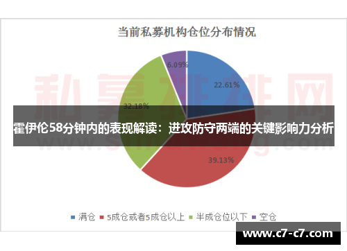 霍伊伦58分钟内的表现解读：进攻防守两端的关键影响力分析