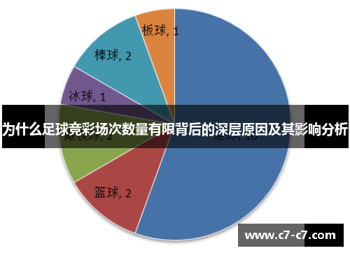 为什么足球竞彩场次数量有限背后的深层原因及其影响分析