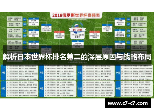 解析日本世界杯排名第二的深层原因与战略布局 解析日本世界杯排名第二的深层原因与战略布局