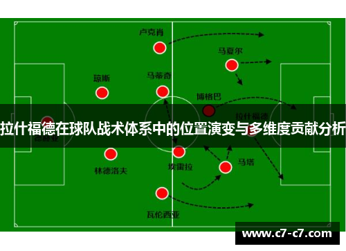 拉什福德在球队战术体系中的位置演变与多维度贡献分析 拉什福德在球队战术体系中的位置演变与多维度贡献分析