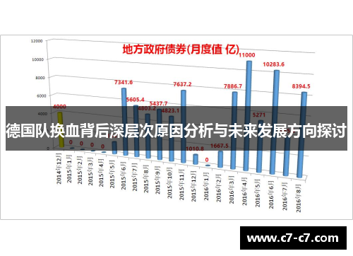 德国队换血背后深层次原因分析与未来发展方向探讨
