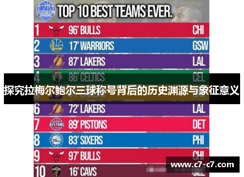 探究拉梅尔鲍尔三球称号背后的历史渊源与象征意义 探究拉梅尔鲍尔三球称号背后的历史渊源与象征意义