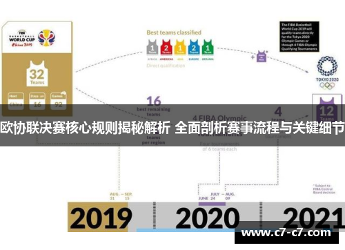 欧协联决赛核心规则揭秘解析 全面剖析赛事流程与关键细节